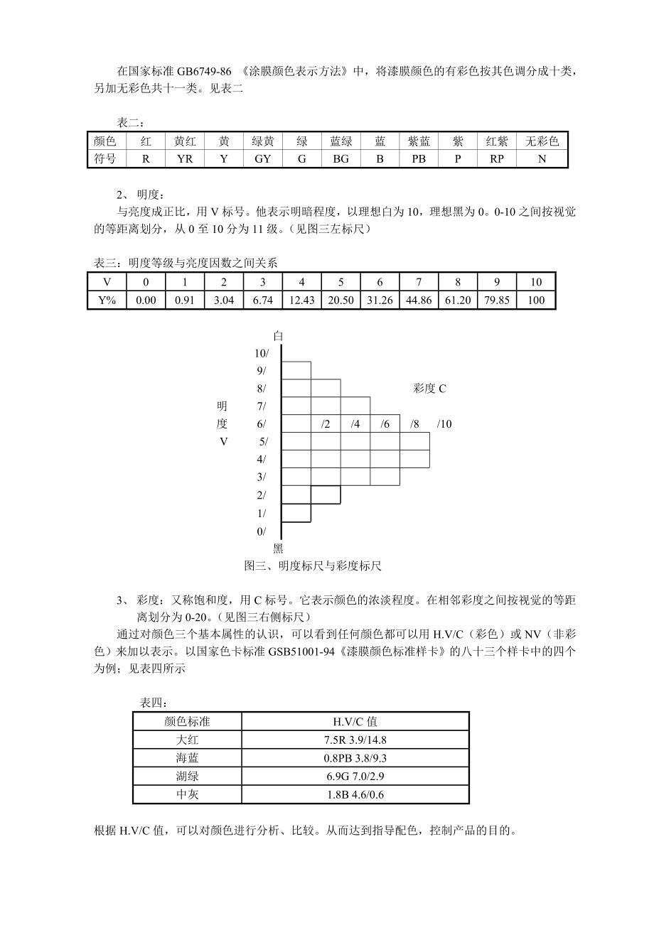 管理制度-颜色管理的标准化ysglbzh 精品.doc_第3页