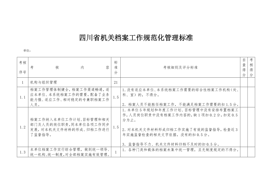 管理制度-四川省机关档案工作规范化管理标准 精品.doc_第1页