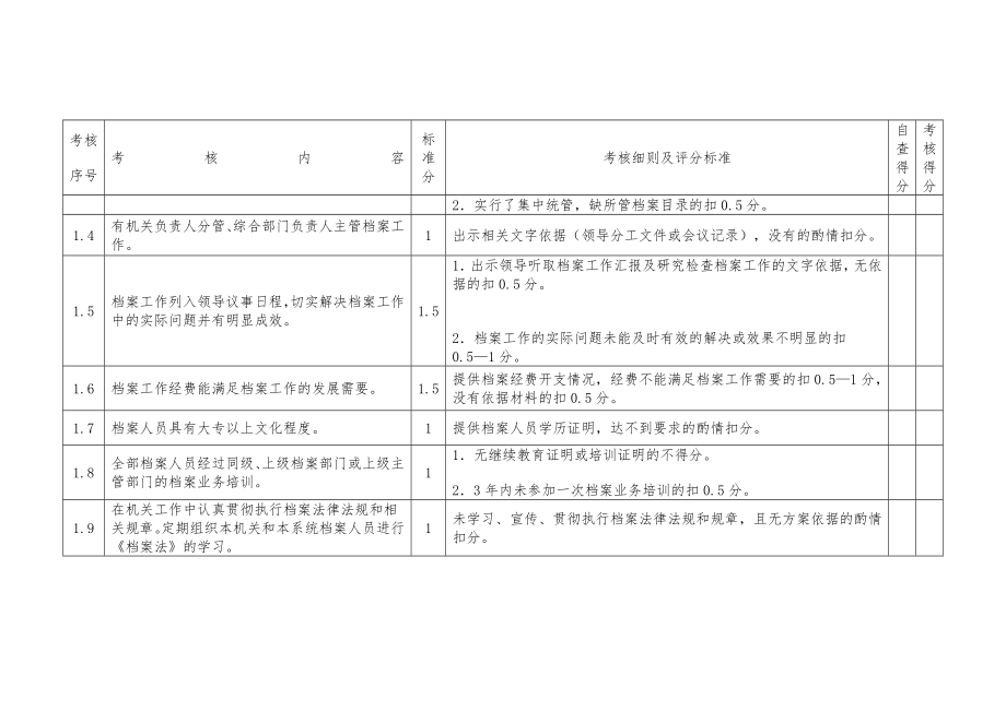 管理制度-四川省机关档案工作规范化管理标准 精品.doc_第2页