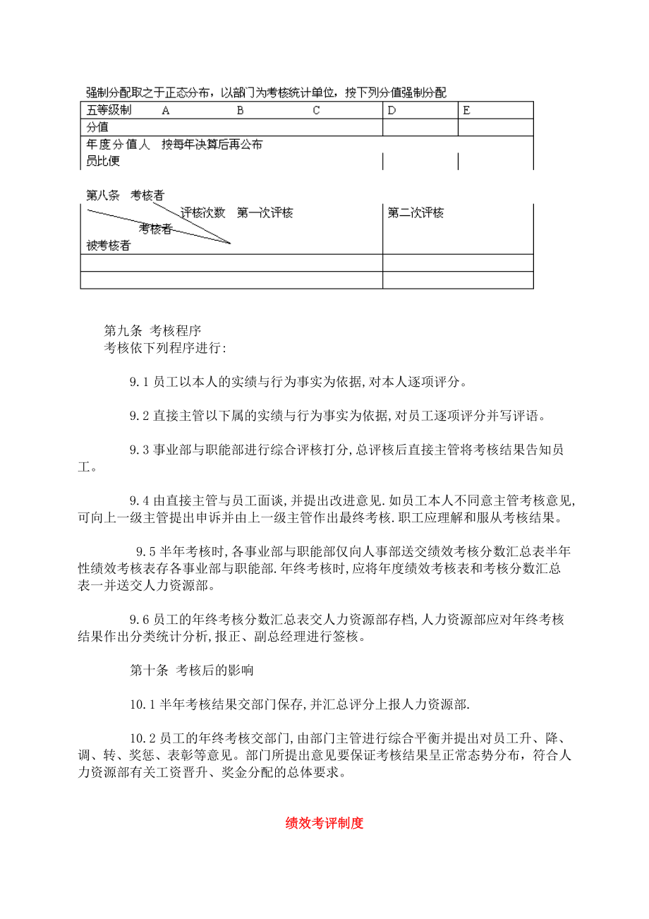 管理制度-某公司员工绩效考核制度luan20 精品.doc_第3页