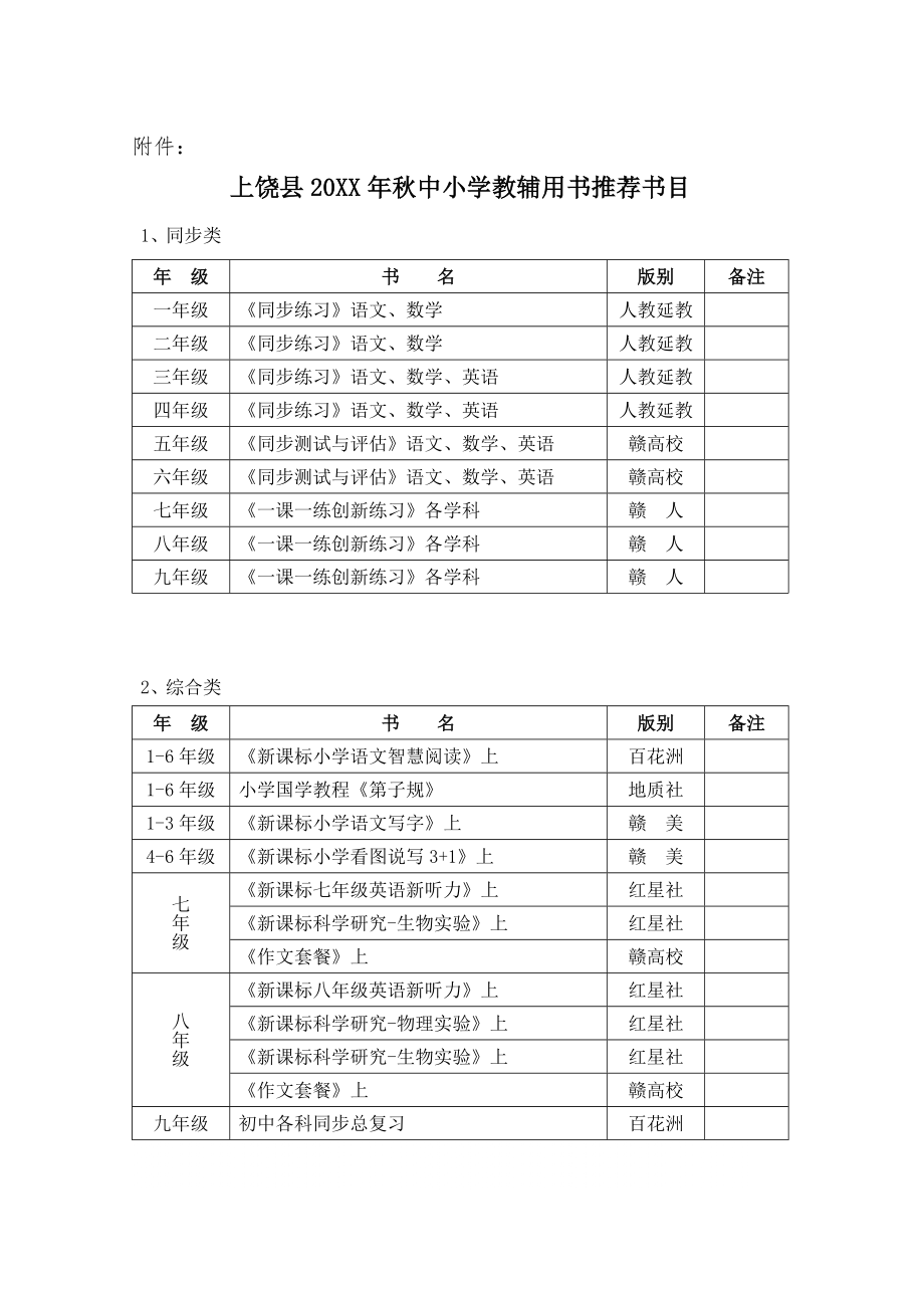 管理制度-关于规范普通中小学教辅材料选用工作的通知 精品.doc_第1页