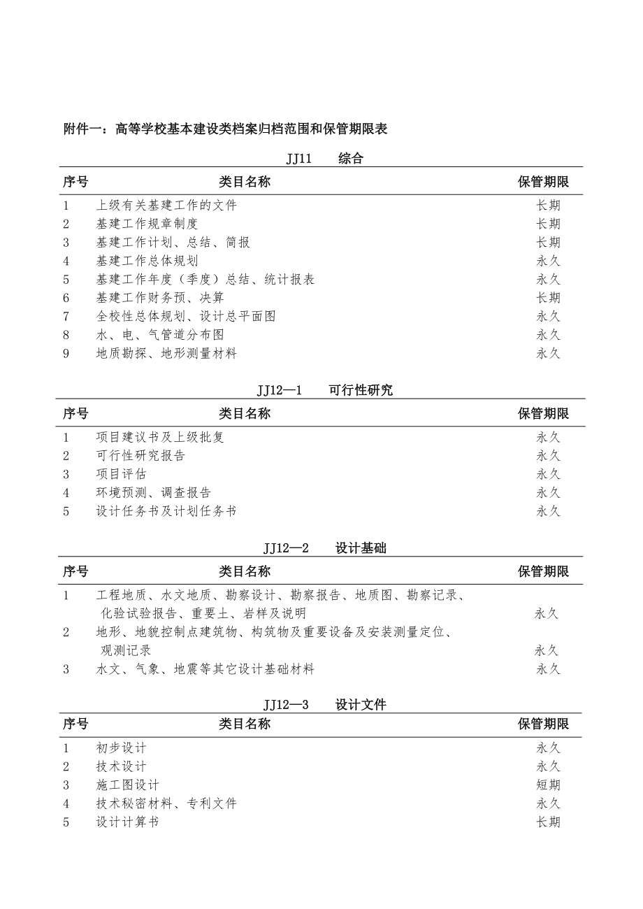 管理制度-淮南工业学院基建类档案工作规范试行 精品.doc_第3页