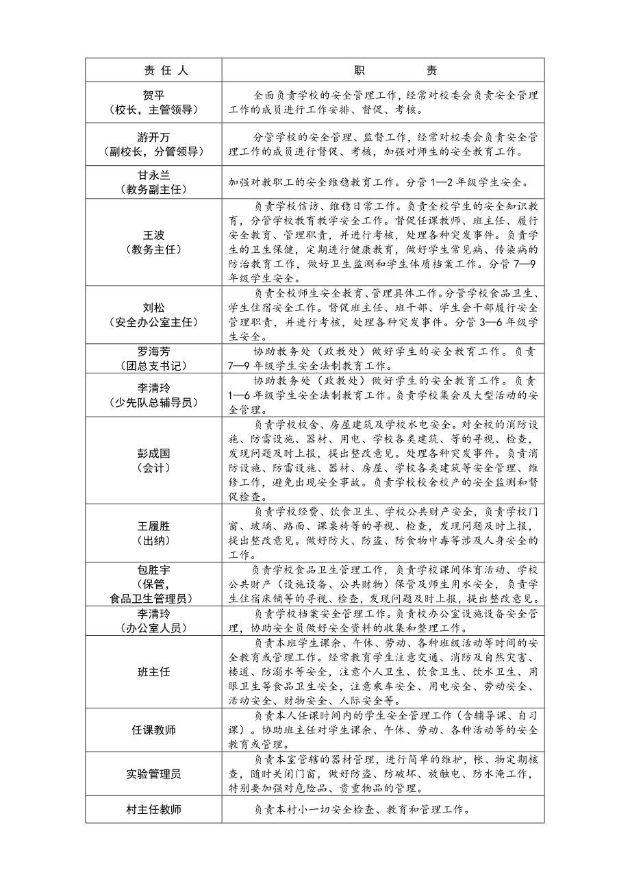 管理制度-XXXX学校安全制度 精品.doc_第2页