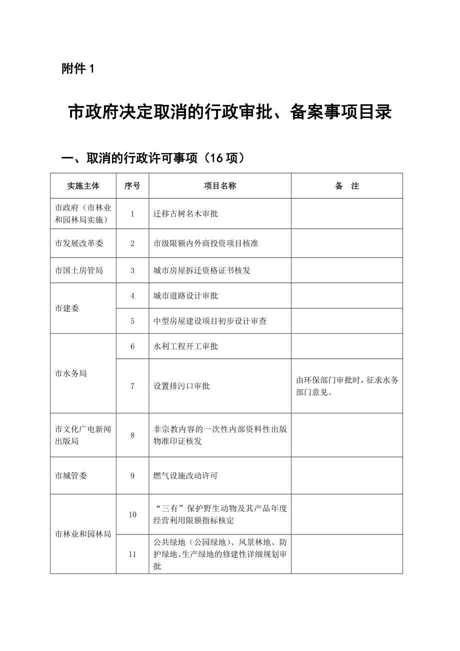 管理制度-广州市人民政府关于第五轮行政审批制度改革取消、调整 精品.doc_第3页