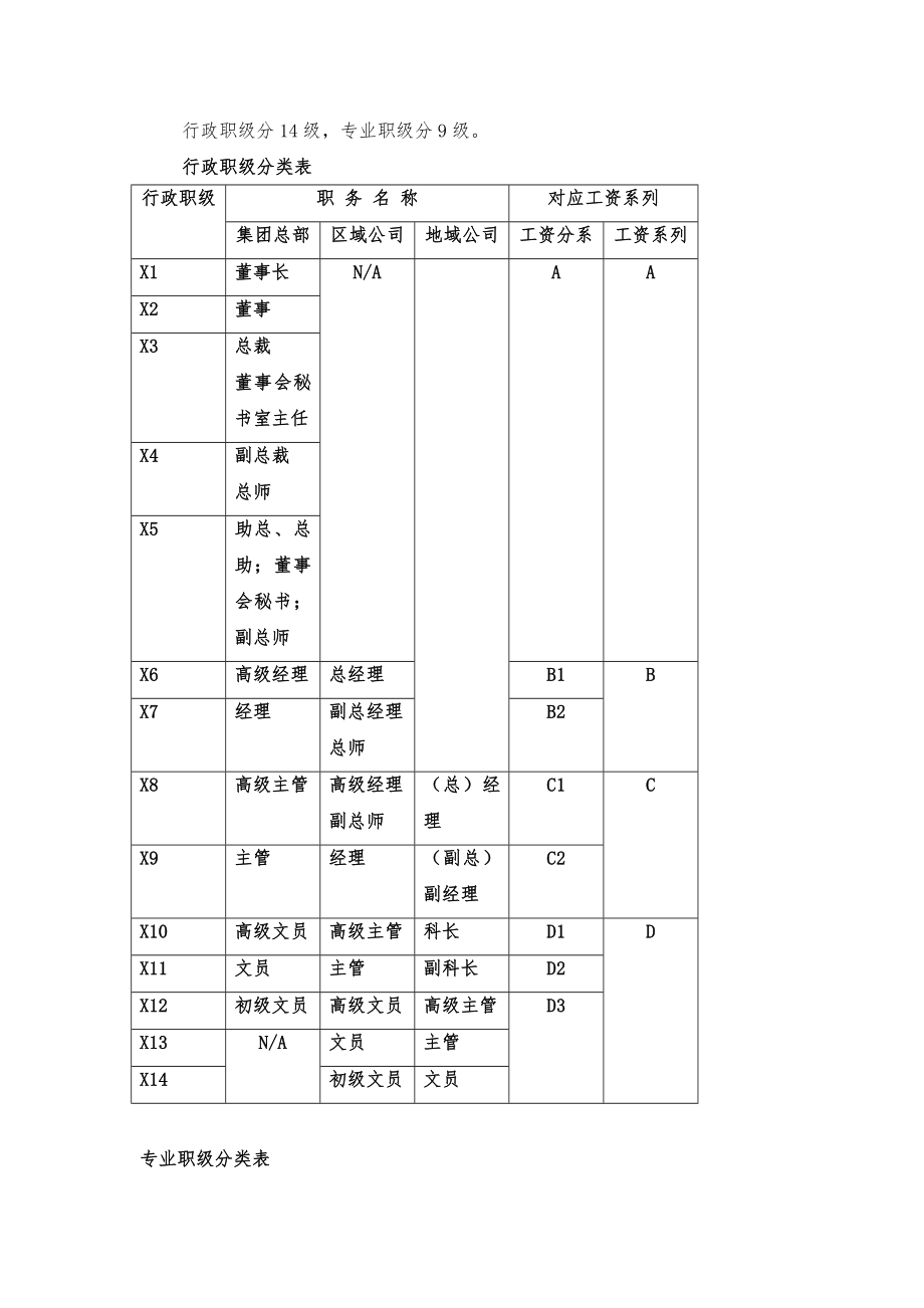 管理制度-职等与薪资制度 精品.doc_第2页