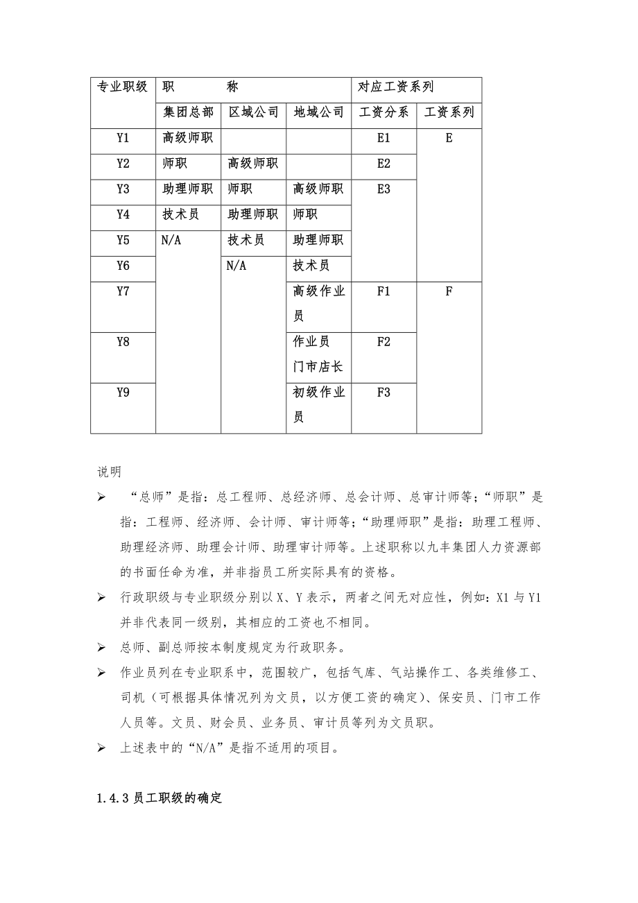 管理制度-职等与薪资制度 精品.doc_第3页