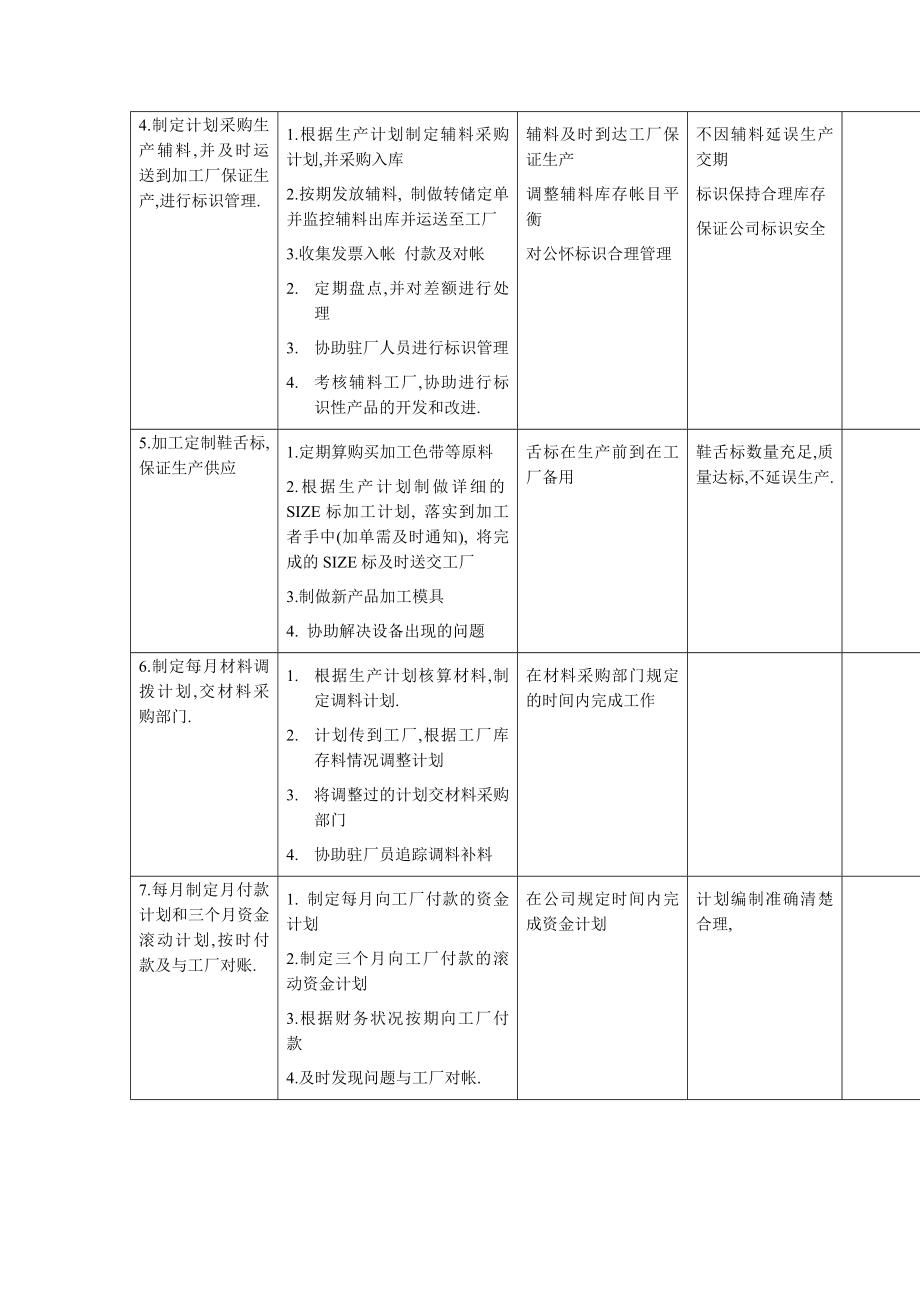 管理制度-生产内勤工作规范 精品.doc_第2页