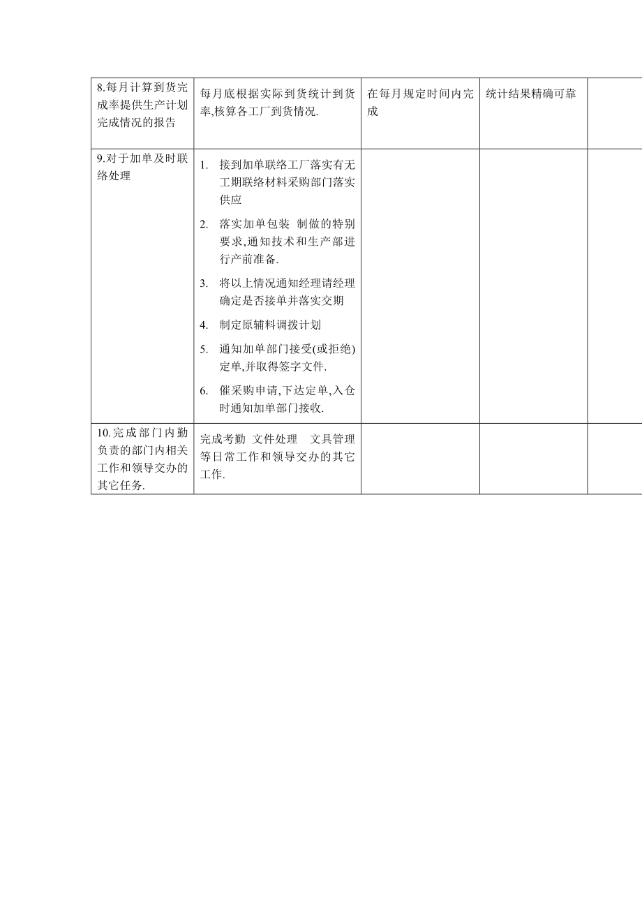 管理制度-生产内勤工作规范 精品.doc_第3页