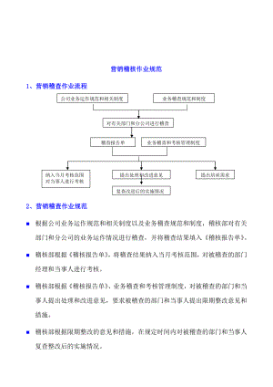 管理制度-营销稽核作业规范 精品.doc