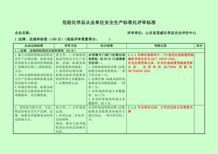 管理制度-标准化评审记录表66页 精品.doc_第1页