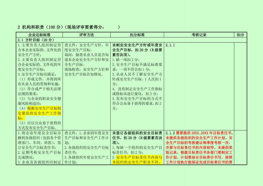 管理制度-标准化评审记录表66页 精品.doc_第3页