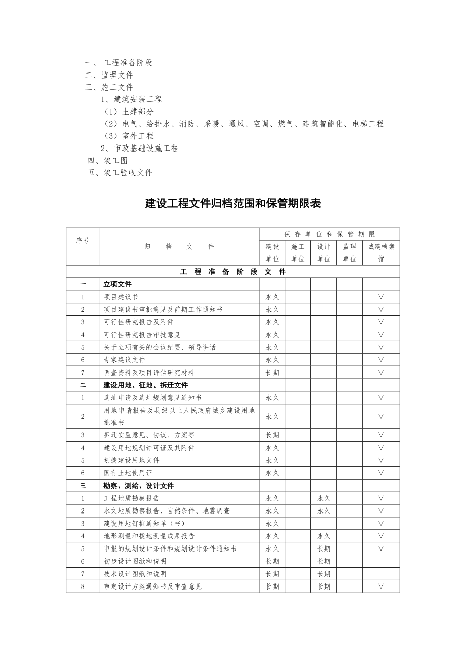 管理制度-档案馆档案整理规范及要求 精品.doc_第3页