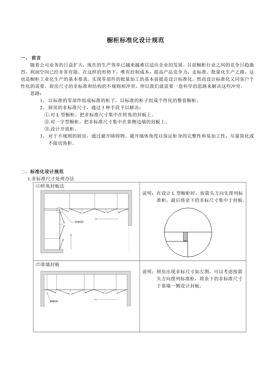 管理制度-橱柜标准化设计规范 精品.doc_第1页