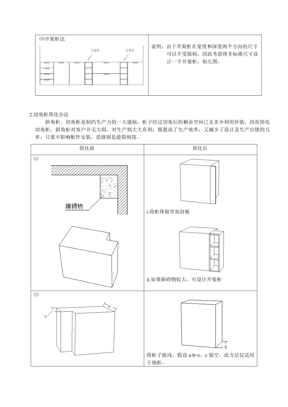 管理制度-橱柜标准化设计规范 精品.doc_第2页