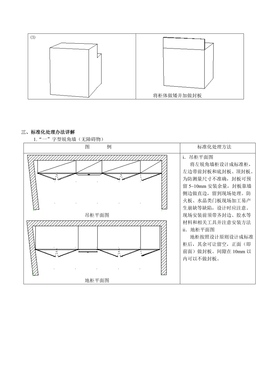 管理制度-橱柜标准化设计规范 精品.doc_第3页