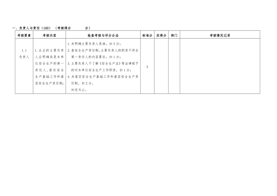 管理制度-安全标准化企业现场评审细则 精品.doc_第2页