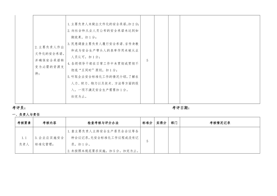 管理制度-安全标准化企业现场评审细则 精品.doc_第3页