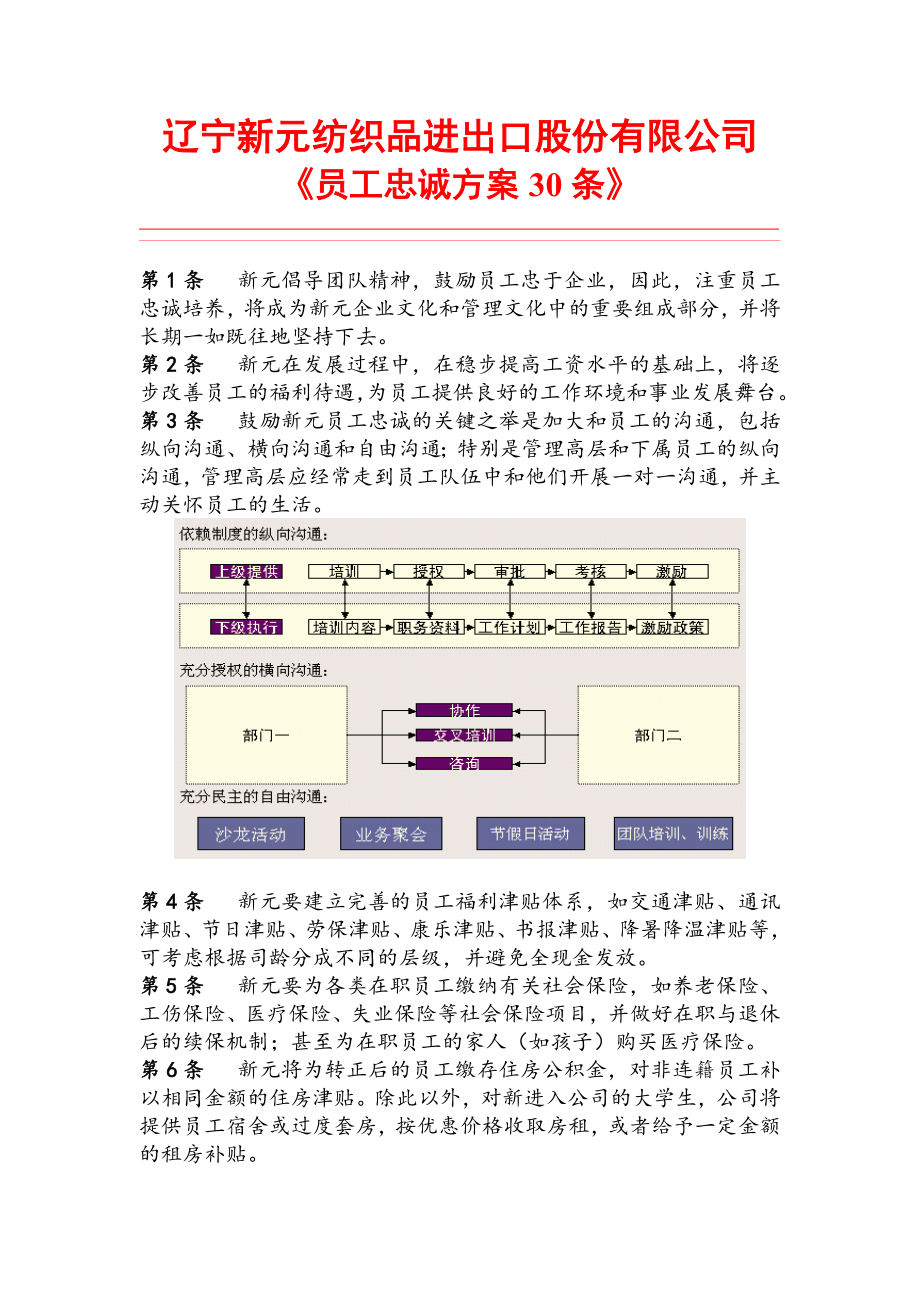 管理制度-新元制度之员工忠诚培养方案 精品.doc_第1页