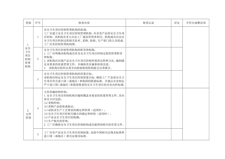 管理制度-安全卫生项目控制体系规范核查表浙江检验检疫局进出口 精品.doc_第2页