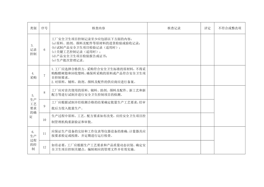 管理制度-安全卫生项目控制体系规范核查表浙江检验检疫局进出口 精品.doc_第3页