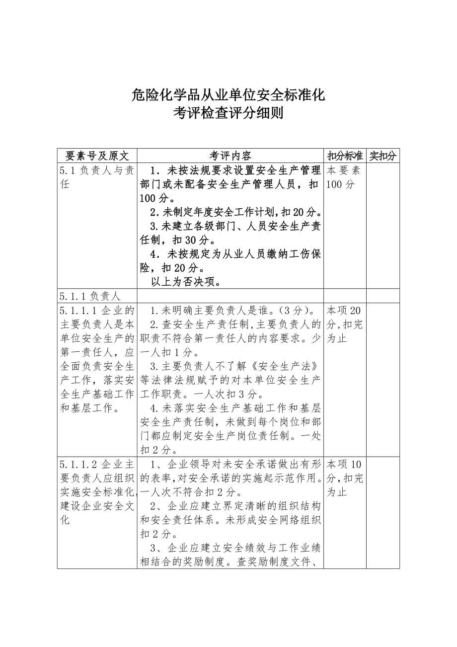 管理制度-危化品从业单位安全标准化考评检查评分细则 精品.doc_第1页