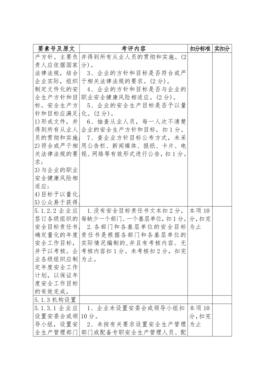 管理制度-危化品从业单位安全标准化考评检查评分细则 精品.doc_第3页