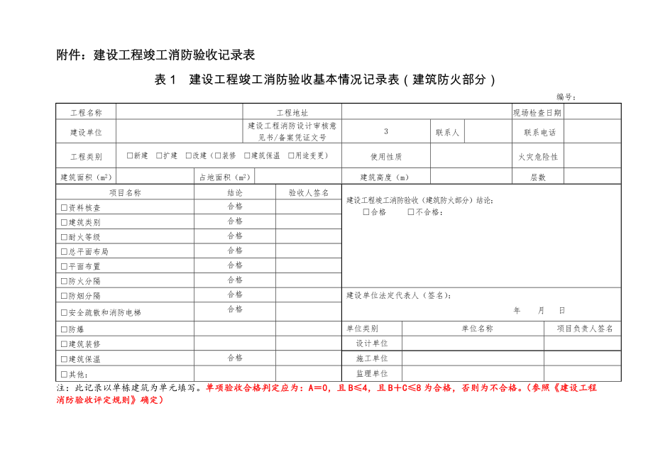 管理制度-关于进一步深化行政审批制度改革的 精品.doc_第2页