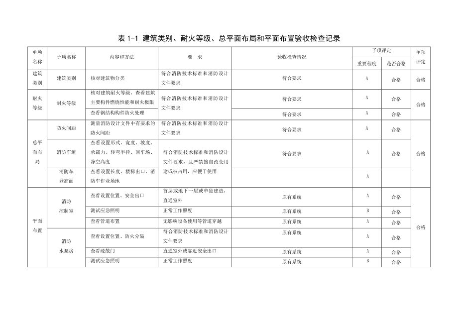 管理制度-关于进一步深化行政审批制度改革的 精品.doc_第3页