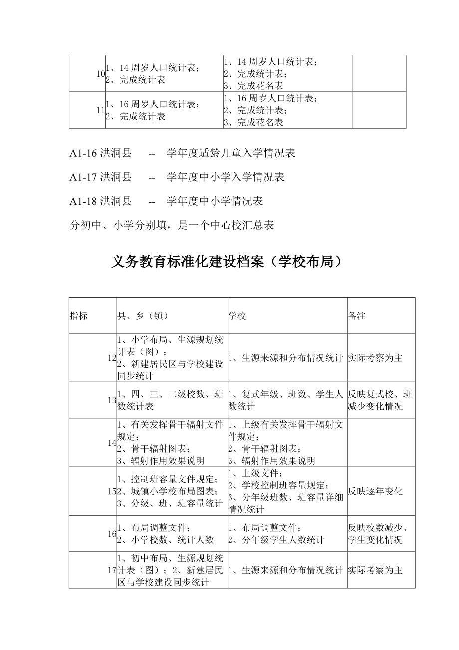 管理制度-义务教育标准化建设档案教育股指标建档要求1 精品.doc_第2页