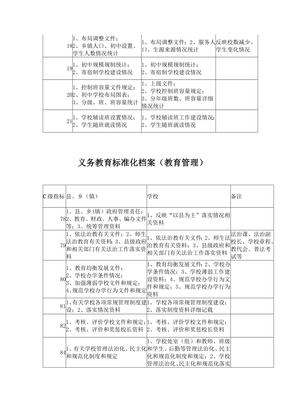 管理制度-义务教育标准化建设档案教育股指标建档要求1 精品.doc_第3页