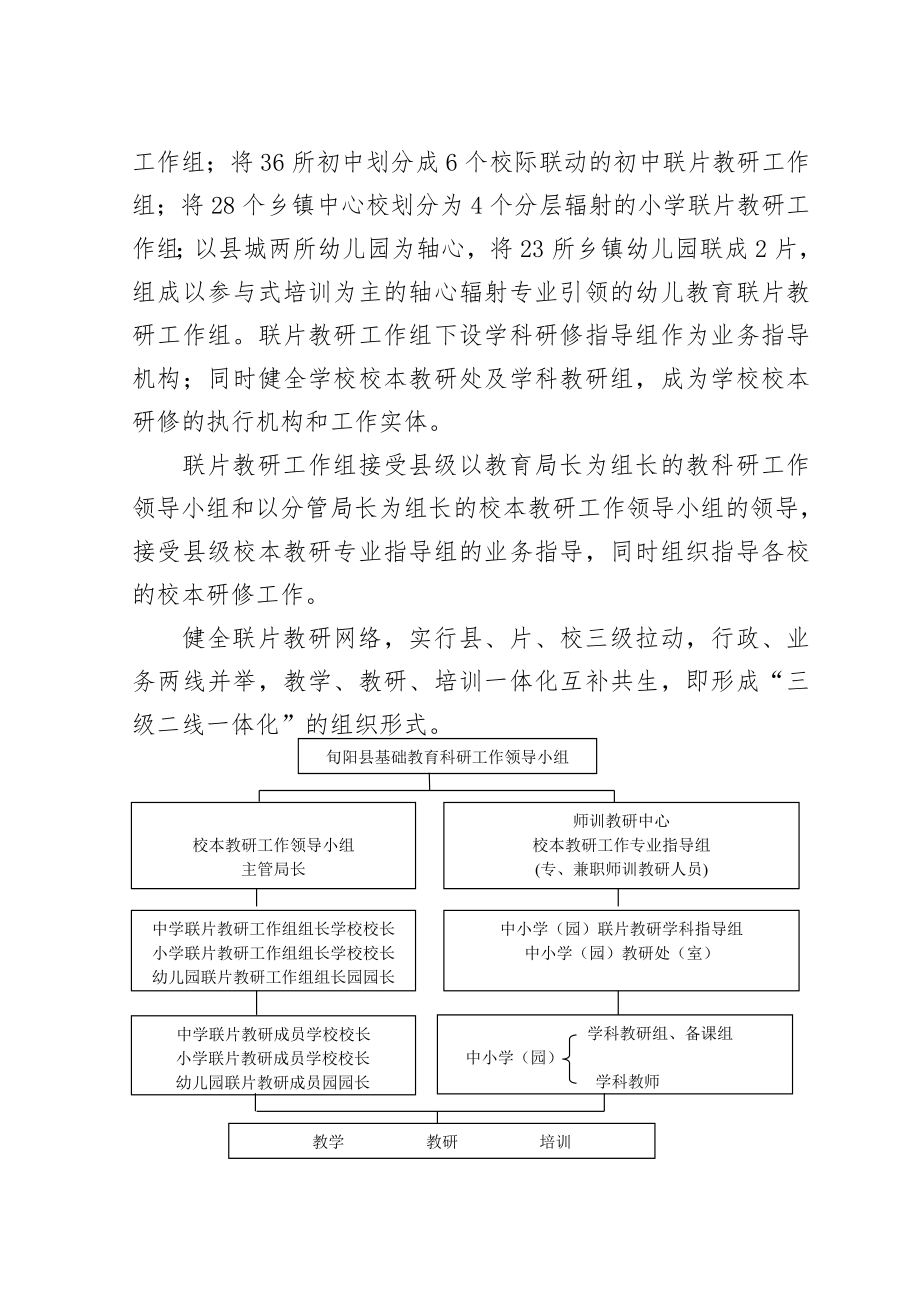 管理制度-旬阳县中小学园校本研修、联片教研工作规程 精品.doc_第3页