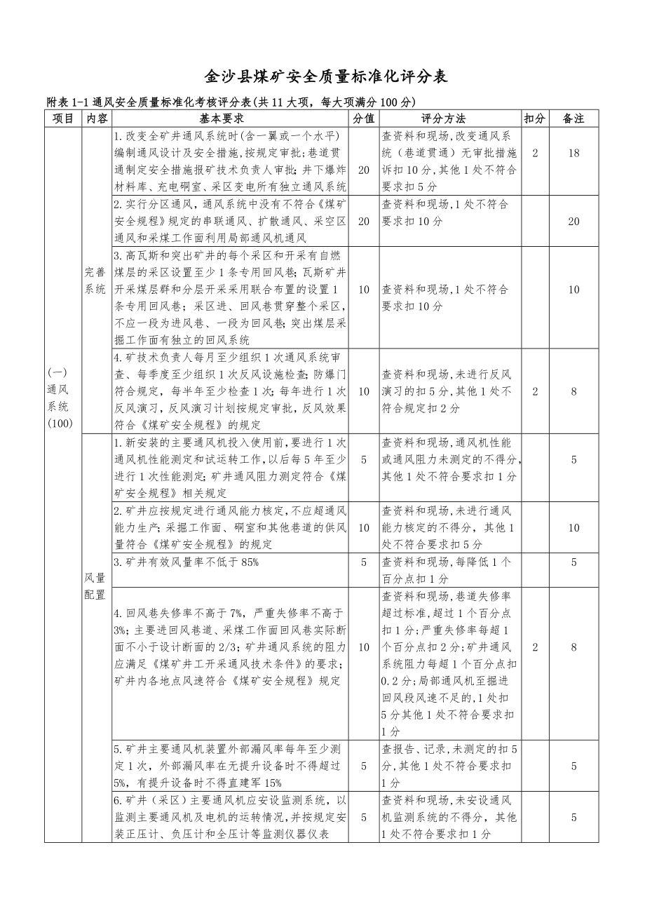 管理制度-XXXX标准化评分表 精品.doc_第1页