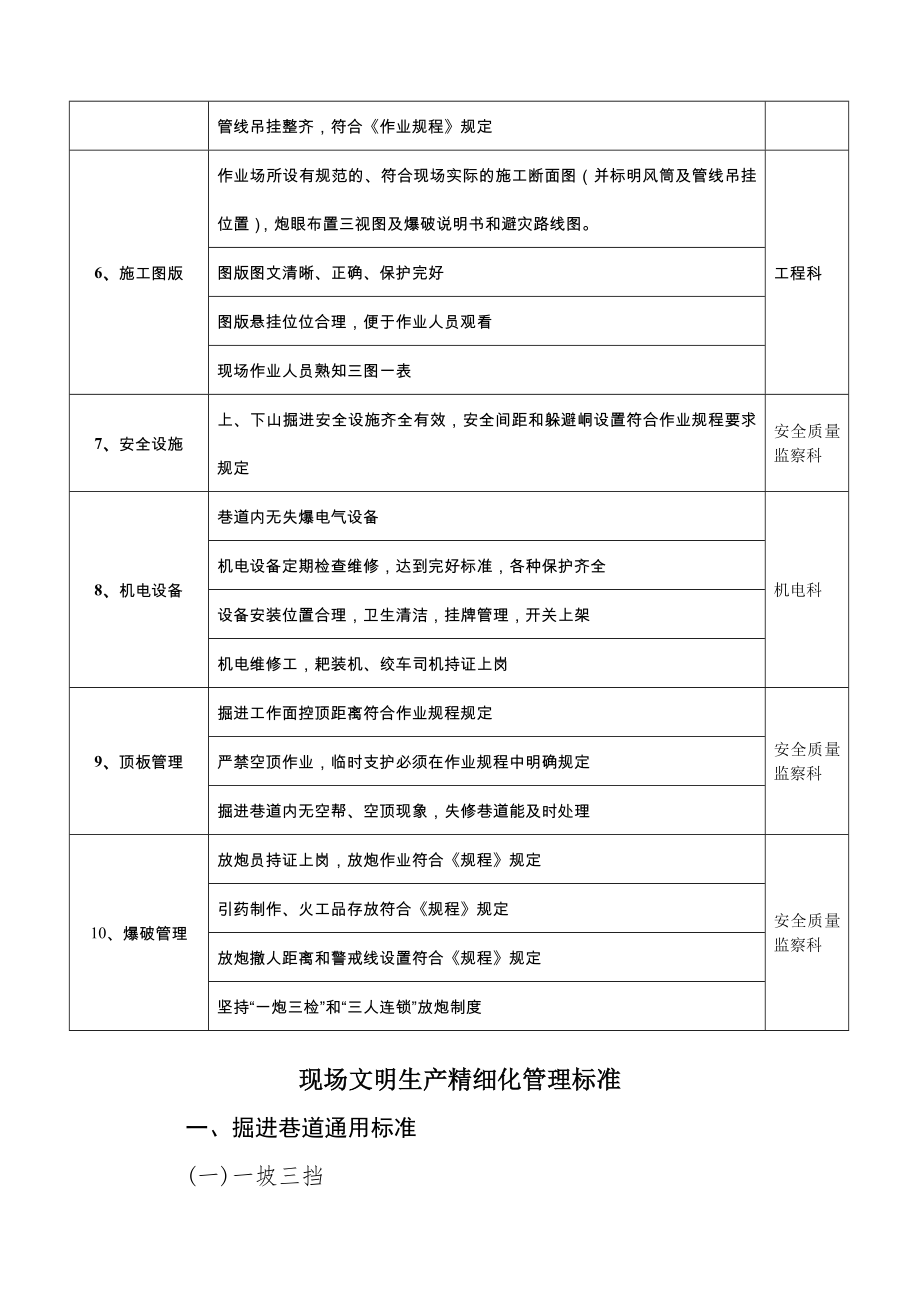 管理制度-掘进工作面质量标准化检查内容1 精品.doc_第2页