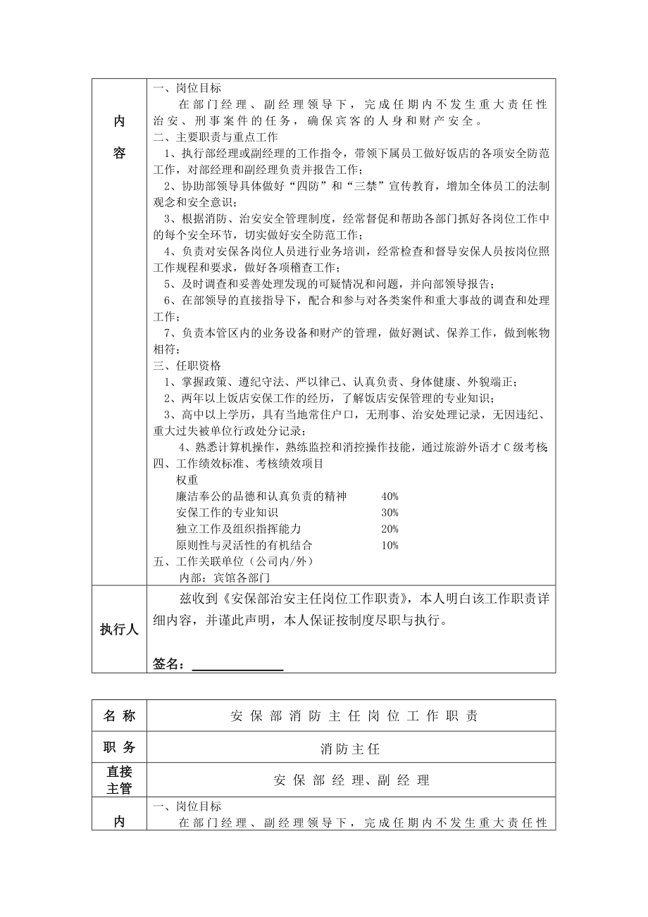 管理制度-安保部岗位职责、制度、工作程序大个陈 精品.doc_第3页