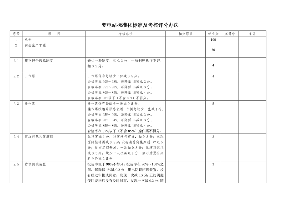 管理制度-变电站标准化标准及考核评分办法XXXX年 精品.doc_第1页