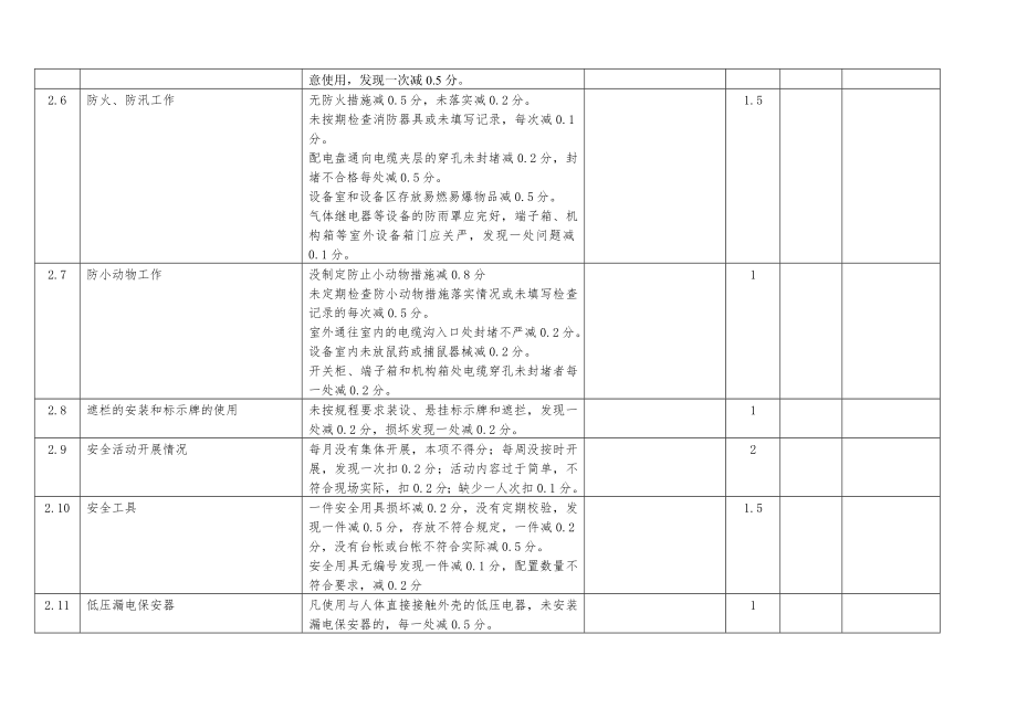 管理制度-变电站标准化标准及考核评分办法XXXX年 精品.doc_第2页