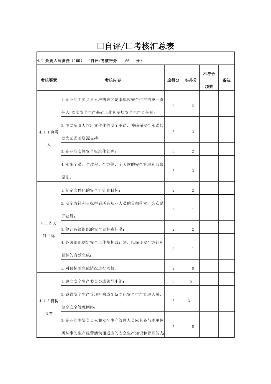 管理制度-危险化学品从业单位安全标准化自评考核报告 精品.doc_第2页