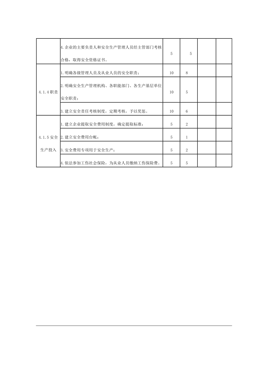 管理制度-危险化学品从业单位安全标准化自评考核报告 精品.doc_第3页