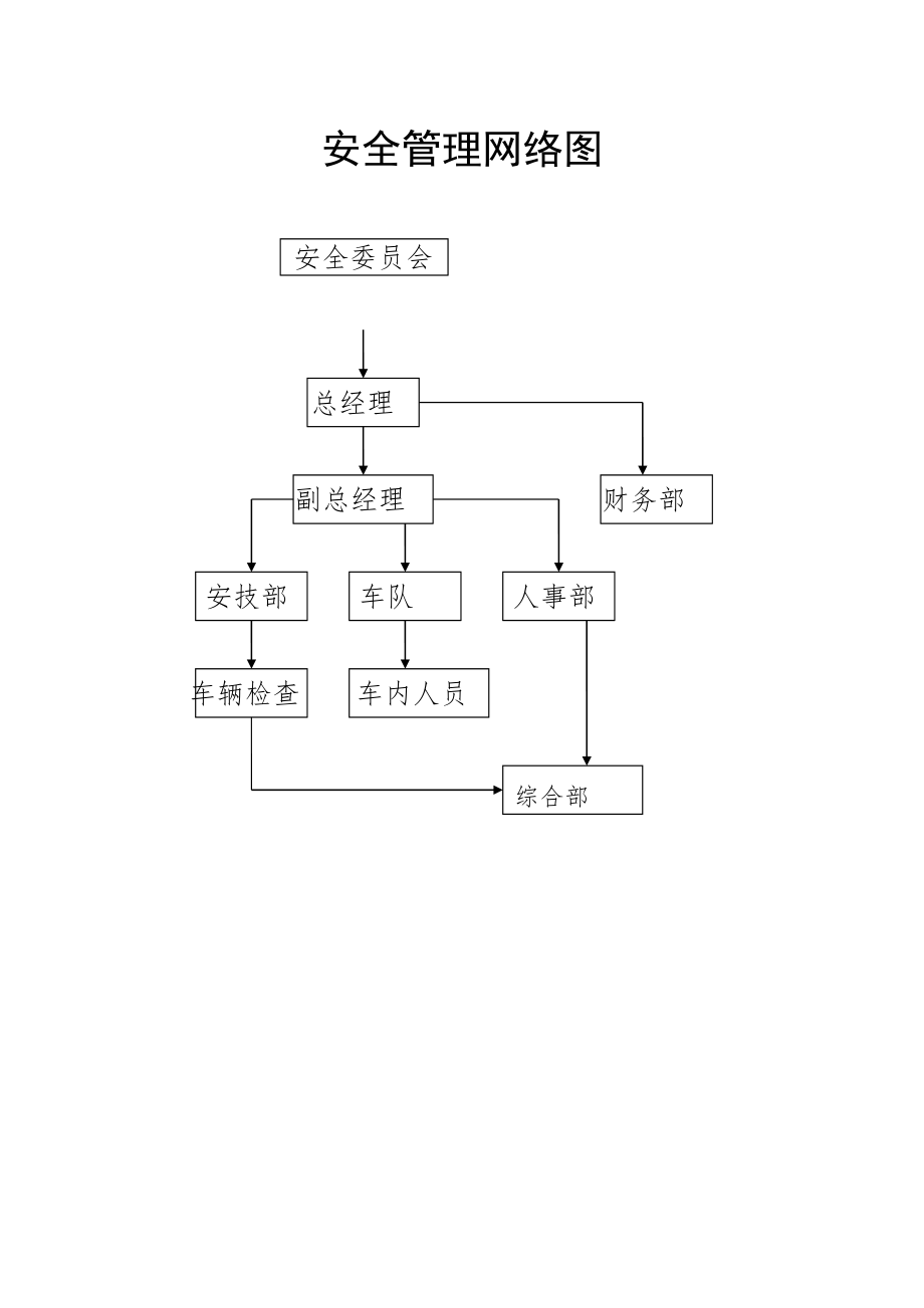 管理制度-运输公司安全管理制度汇编95页 精品.doc_第1页