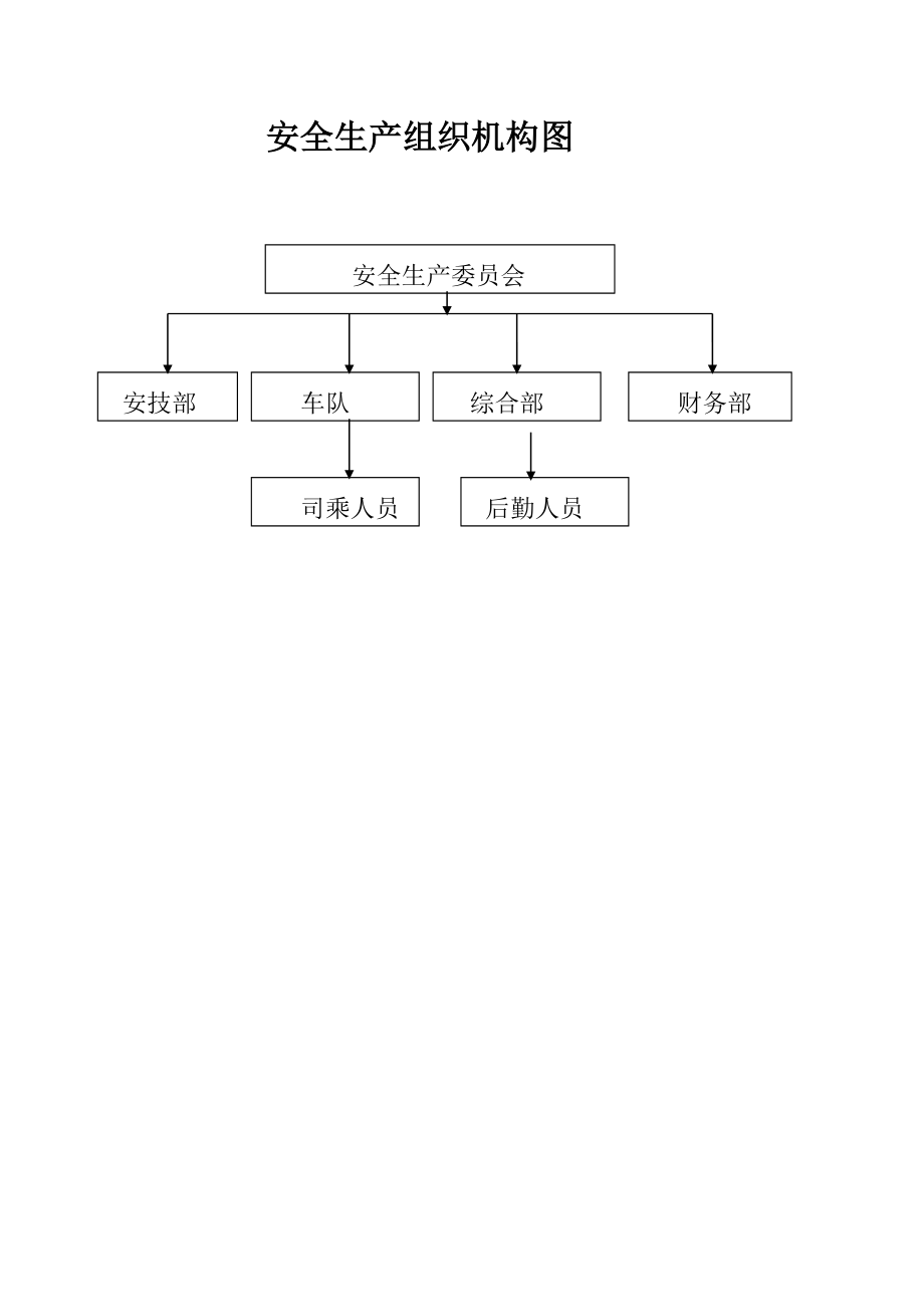 管理制度-运输公司安全管理制度汇编95页 精品.doc_第2页