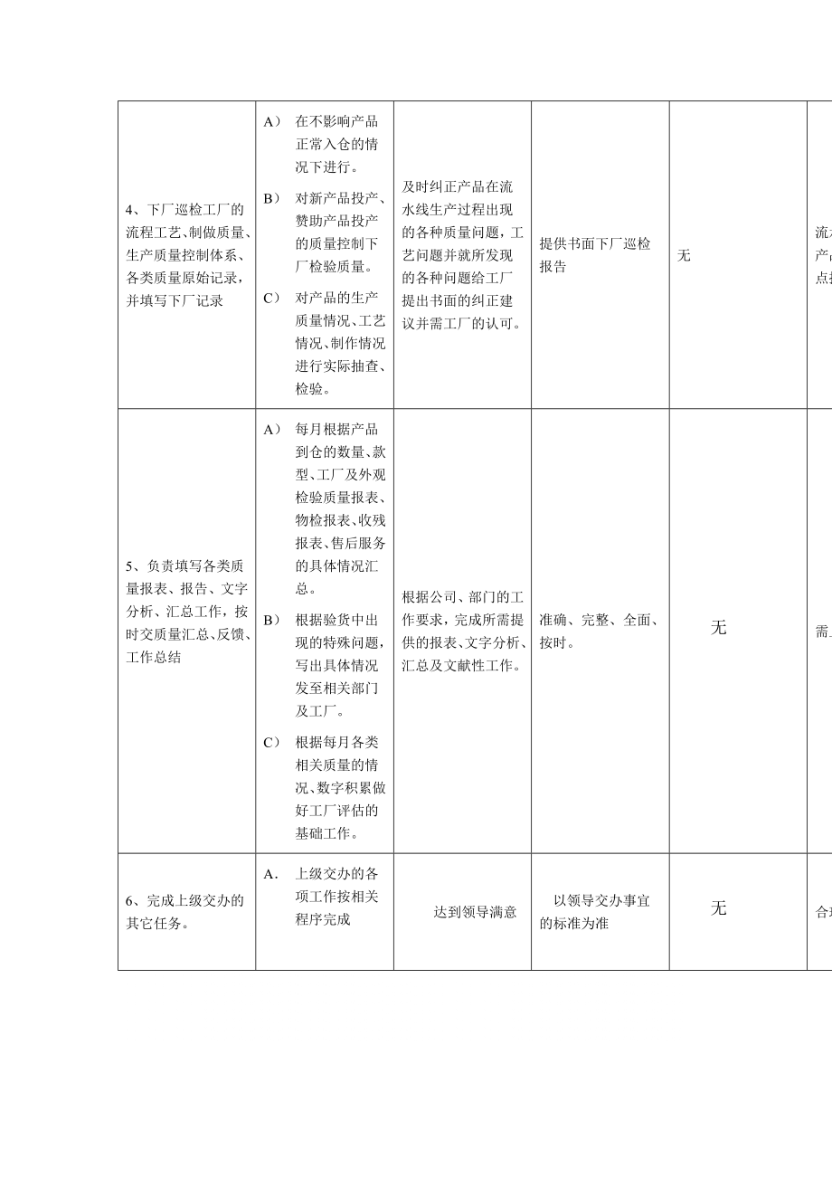 管理制度-外观检验岗工作规范 精品.doc_第2页