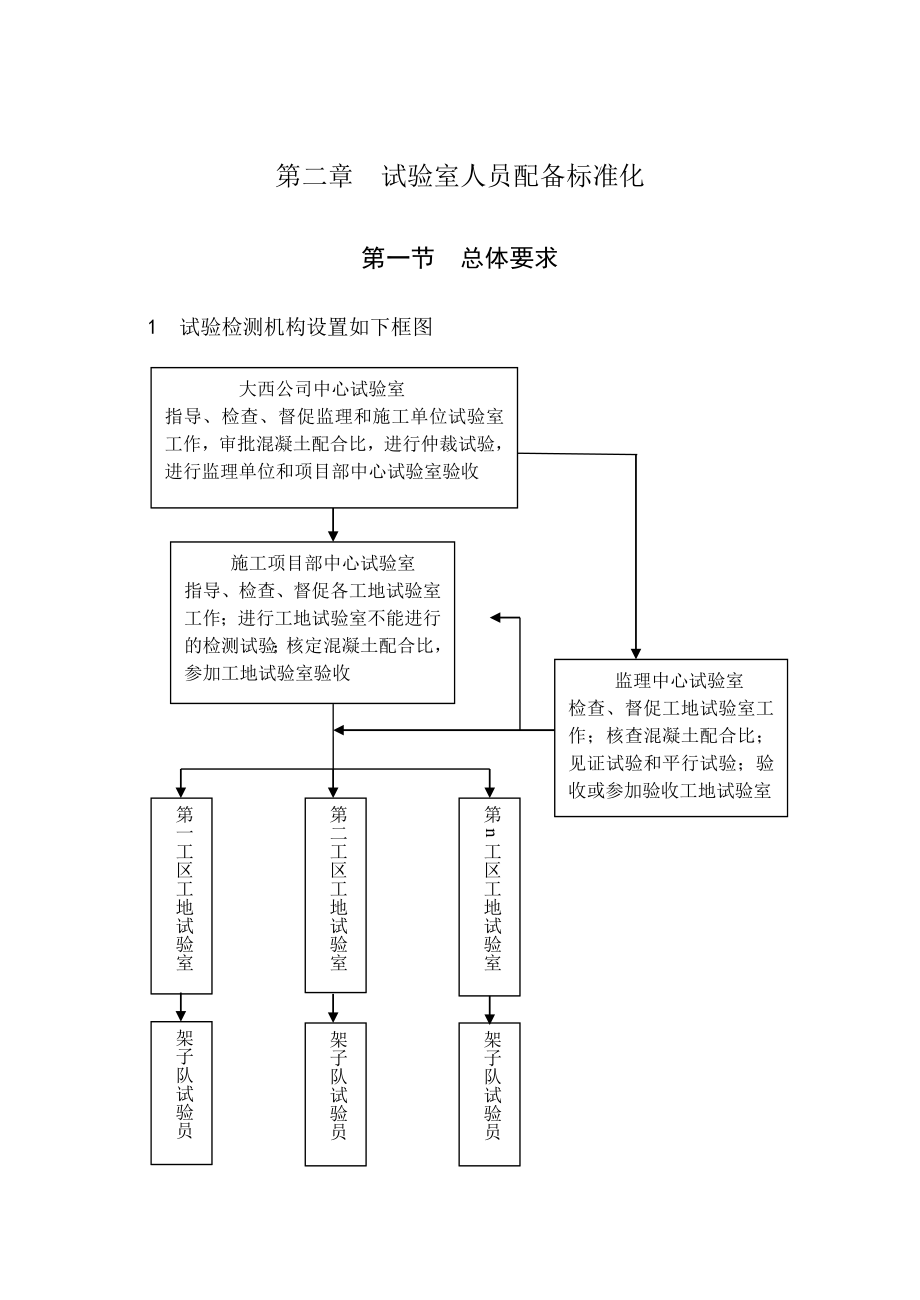 管理制度-标准化试验室 精品.doc_第1页