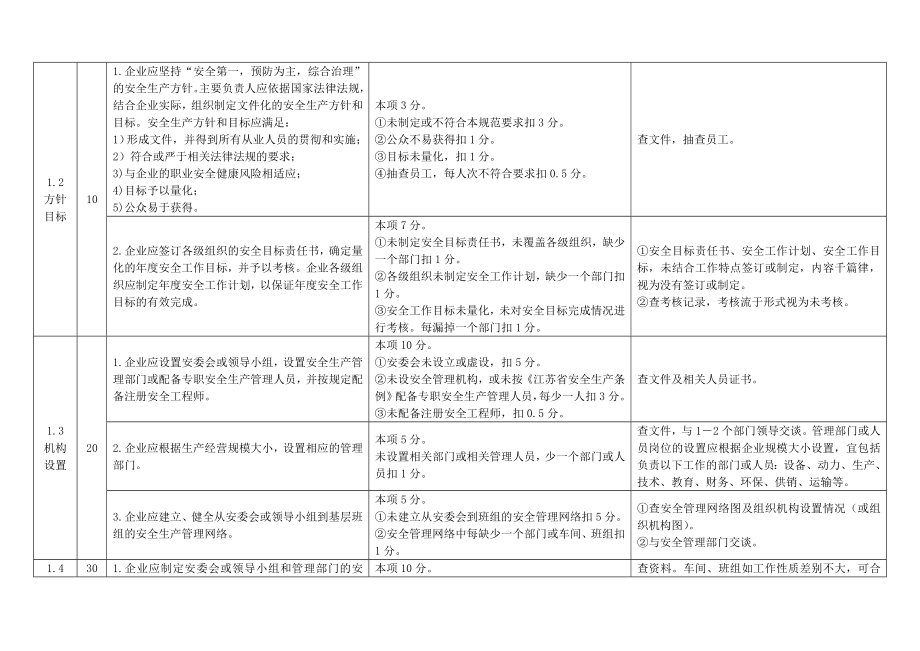 管理制度-危化从业单位标准化标准考评明细 精品.doc_第2页