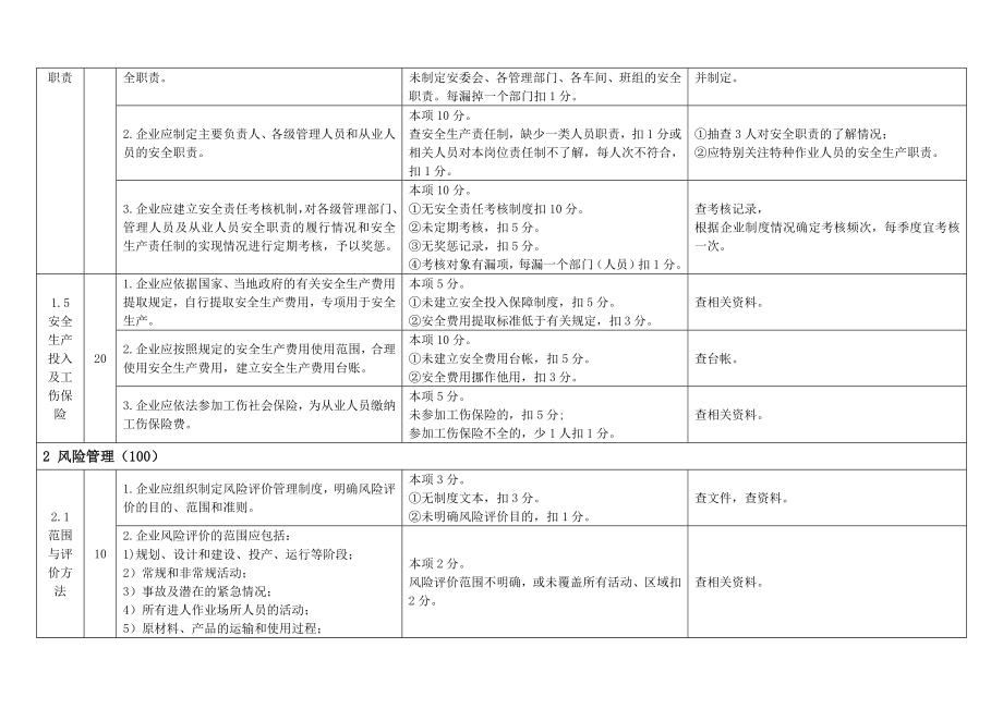 管理制度-危化从业单位标准化标准考评明细 精品.doc_第3页