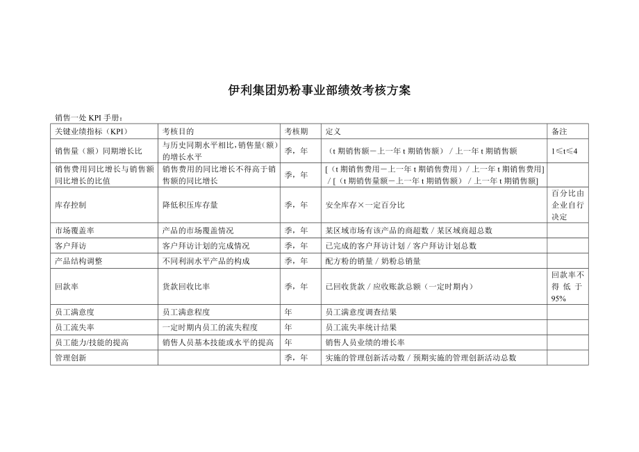 管理制度-实例伊利绩效考核制度93合稿15页 精品.doc_第1页