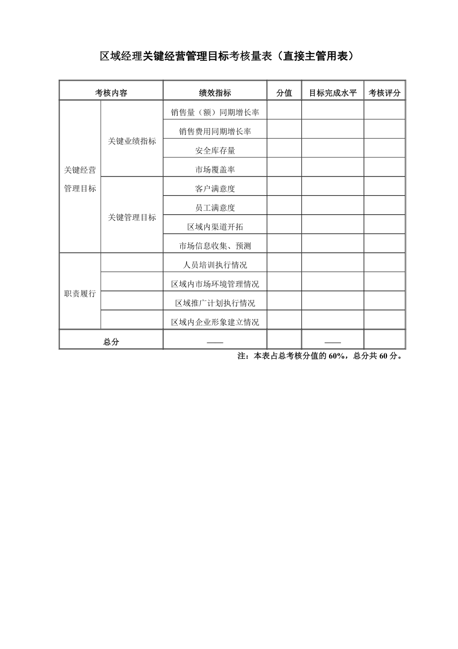 管理制度-实例伊利绩效考核制度93合稿15页 精品.doc_第3页