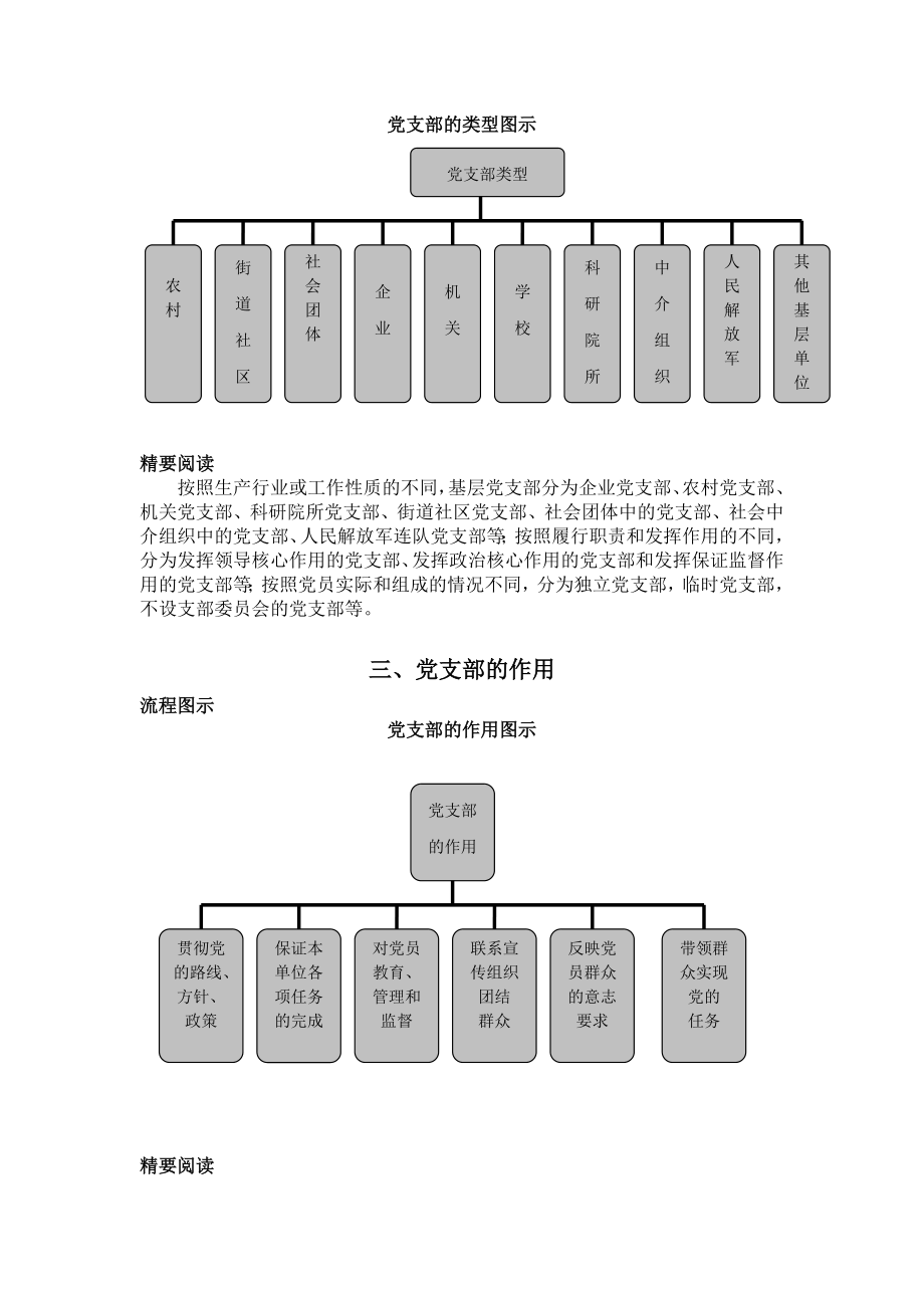 管理制度-最新党支部工作规程方法与案例启示 精品.doc_第2页