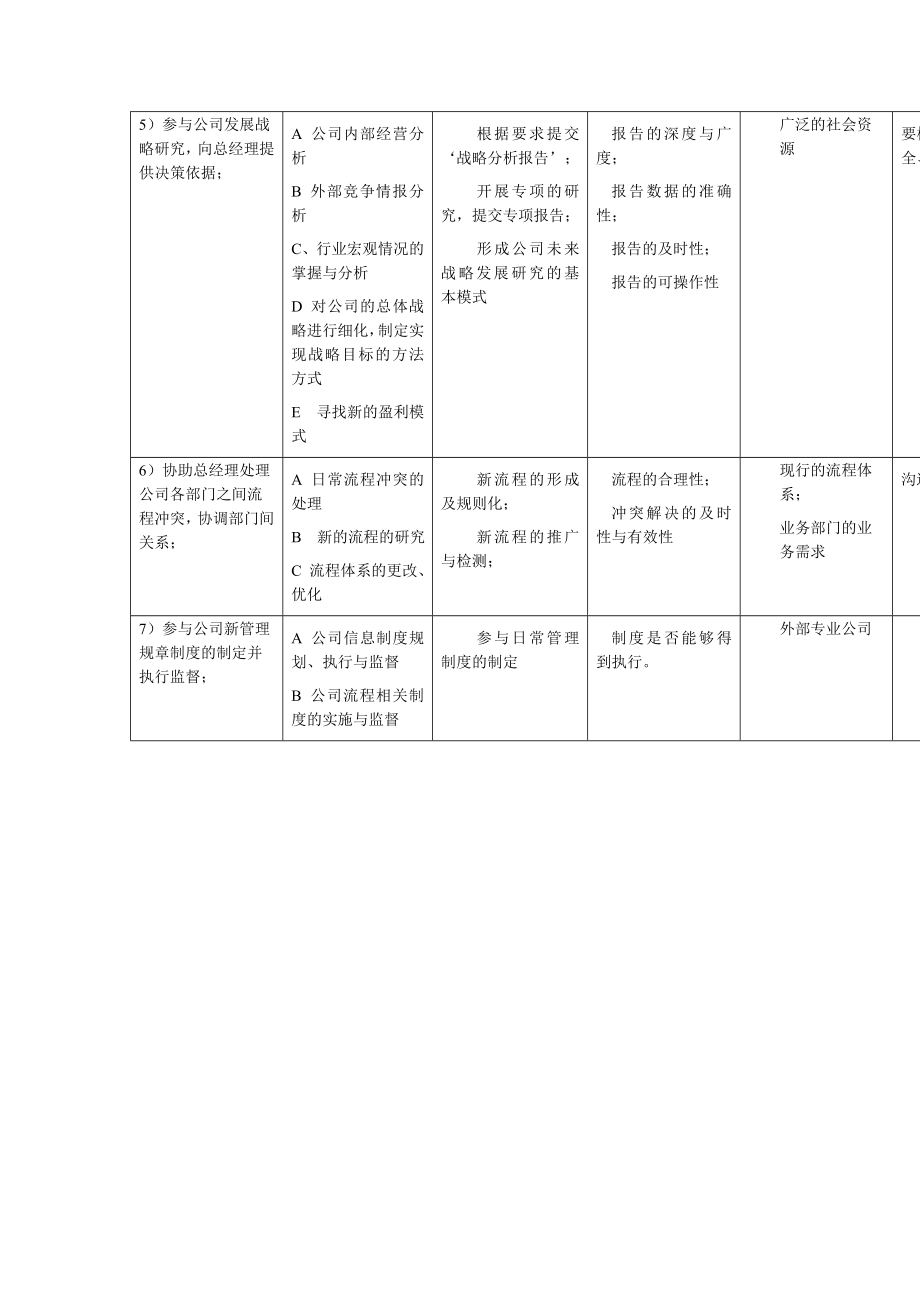 管理制度-信息发展部经理工作规范 精品.doc_第3页