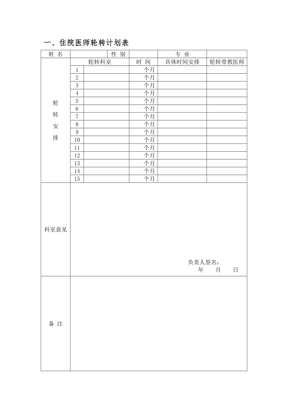 管理制度-住院医师规范化培训轮转、考核手册 精品.doc_第3页