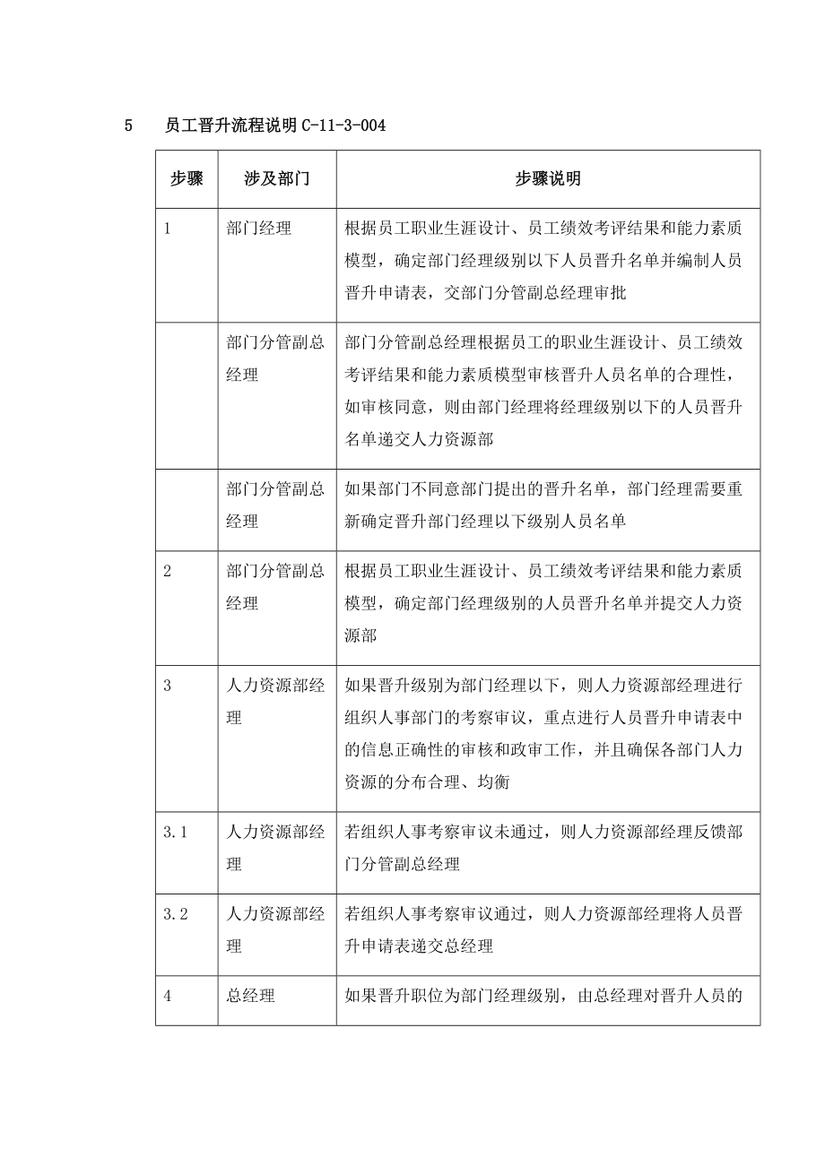 管理制度-XX集团员工晋升制度 4页 精品.doc_第2页